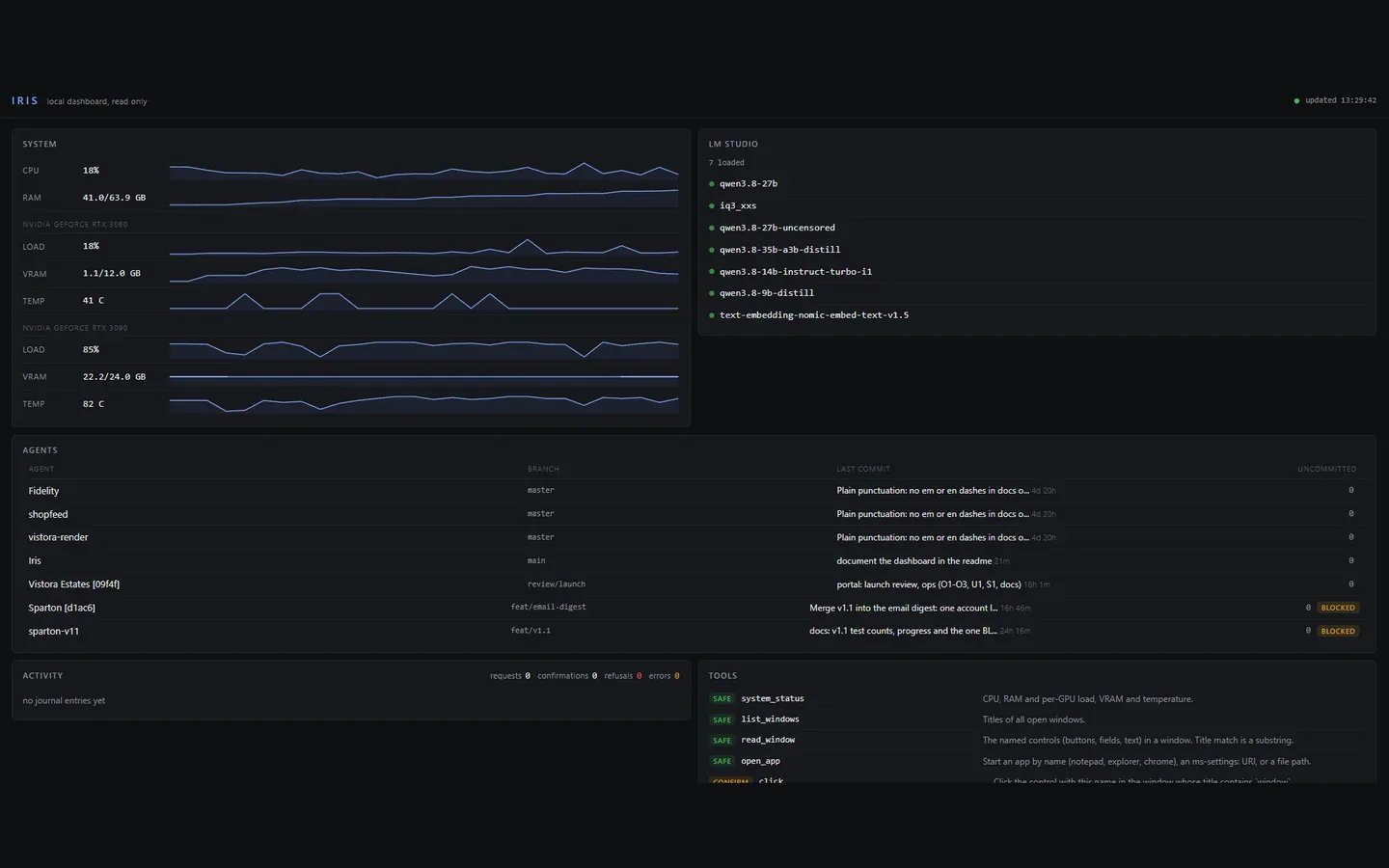 The Iris dashboard